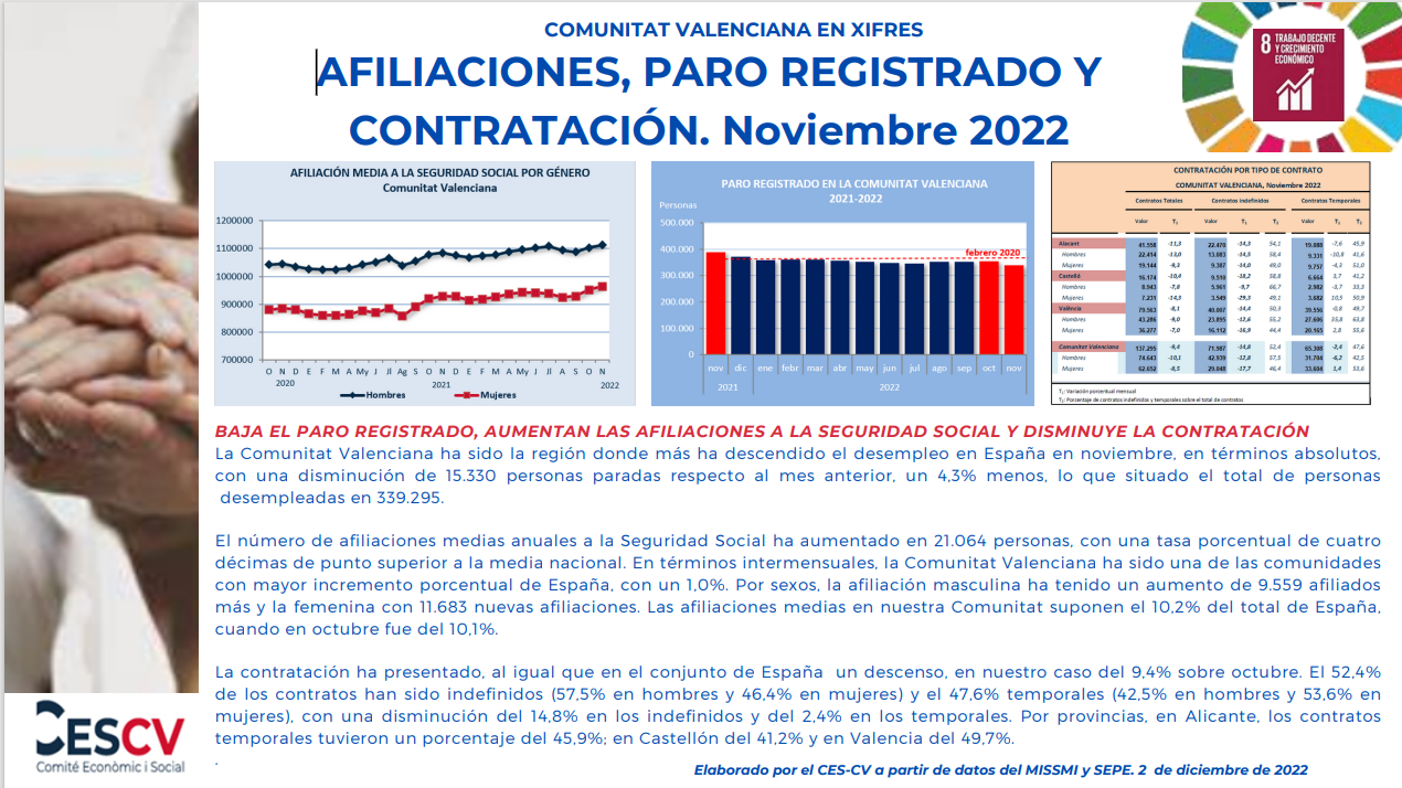 AFILIACIONES, PARO REGISTRADO Y CONTRATACIÓN. Noviembre 2022 Comité